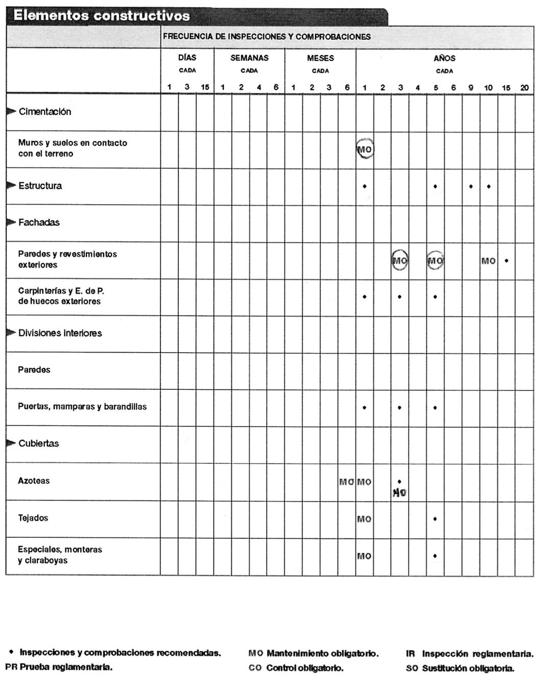 Esquema básico de mantenimiento del edificio Comunidad Atlántico 6 Esquema básico de mantenimiento del edificio Comunidad Atlántico 6